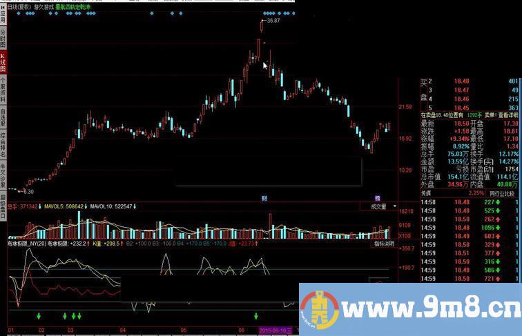 同花顺布林极限_NY指标公式