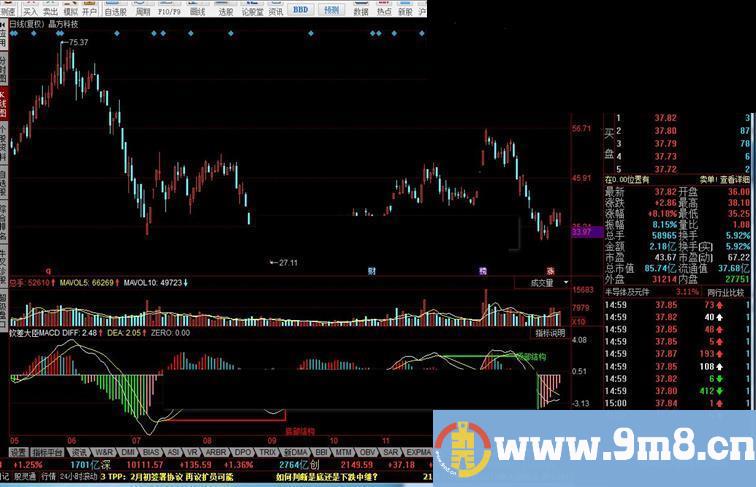 同花顺钦差大臣MACD背离优化指标源码