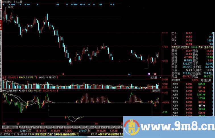 同花顺MACD实战指标公式