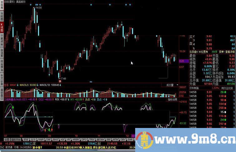 同花顺三线共振指标公式