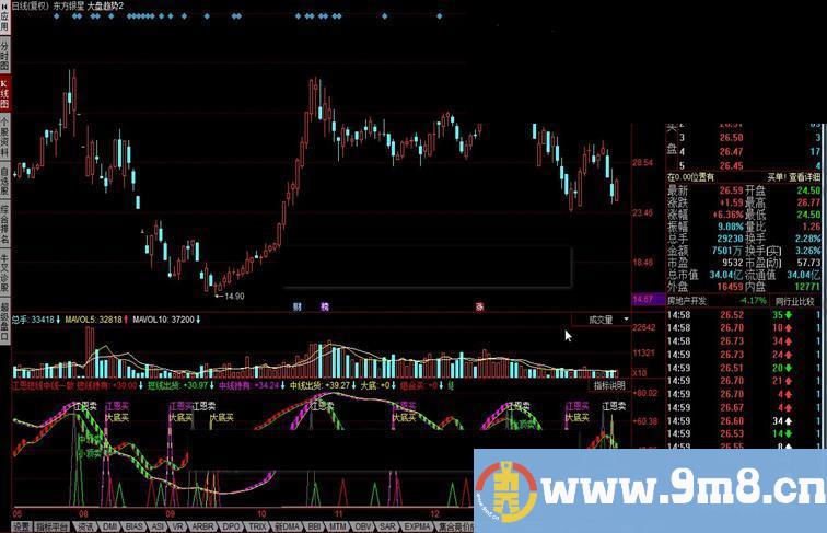 同花顺江恩短线中线 两组指标一致多头才能炒股