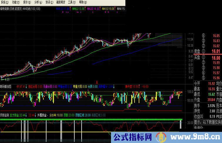 麒麟王顶部监测指标