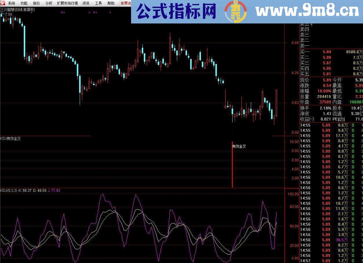 大卫KDJ有效金叉指标 辅助判断KDJ金叉有效性 源码公开 感恩回报！副图选股说明