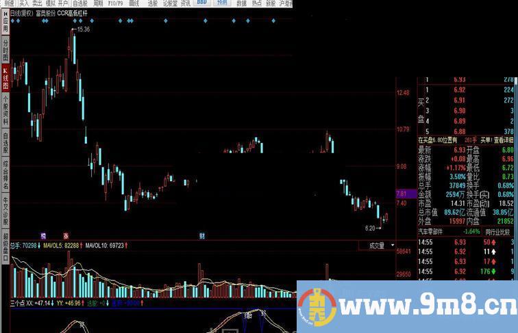 同花顺短线3个点指标公式