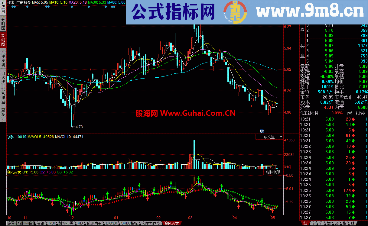 同花顺追风买卖 漂亮又实用的指标公式