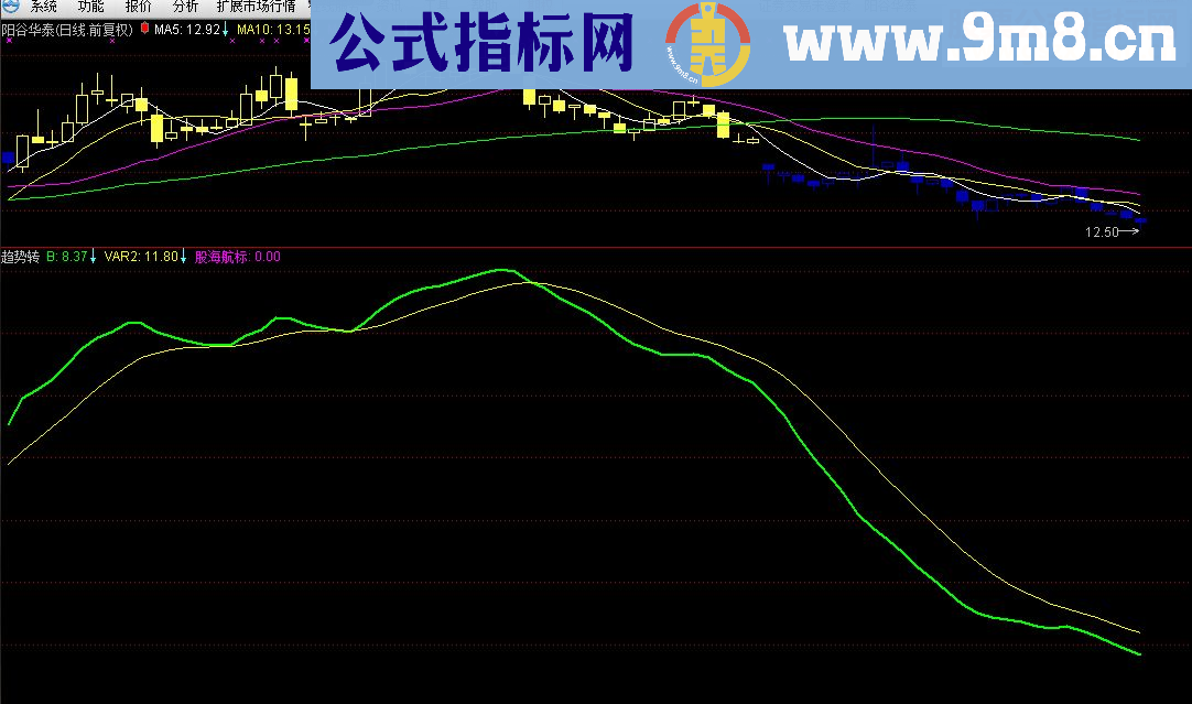 通达信趋势转折（源码副图贴图）