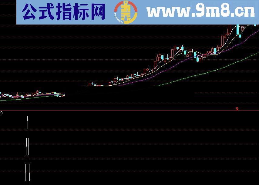 通达信牛股起飞源码