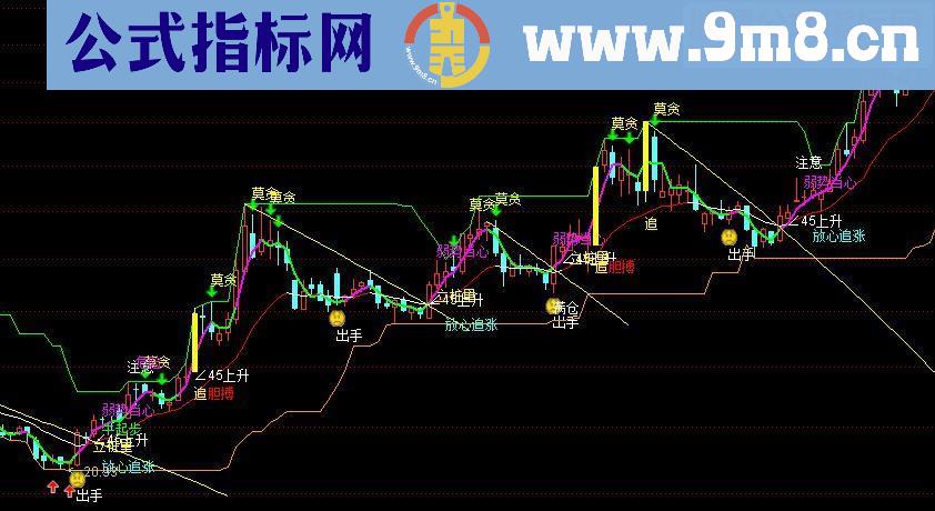 通达信安全买入主图指标公式