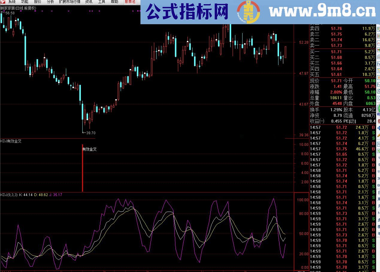 大卫KDJ有效金叉指标 辅助判断KDJ金叉有效性 源码公开 感恩回报！副图选股说明