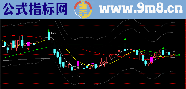 通达信天一神鞭指标公式