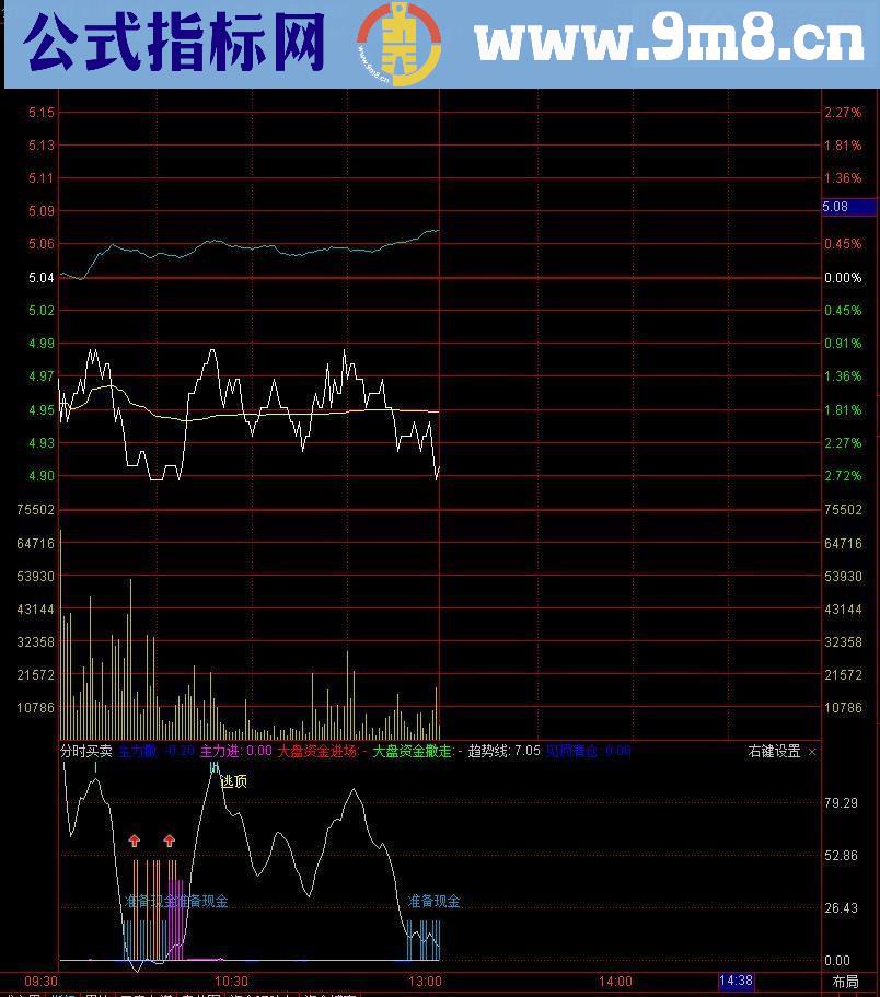 通达信分时买卖副图源码