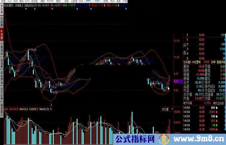 同花顺四轨战法指标公式