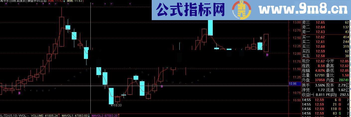 通达信精品指标 买卖一目了然 傻瓜式操作