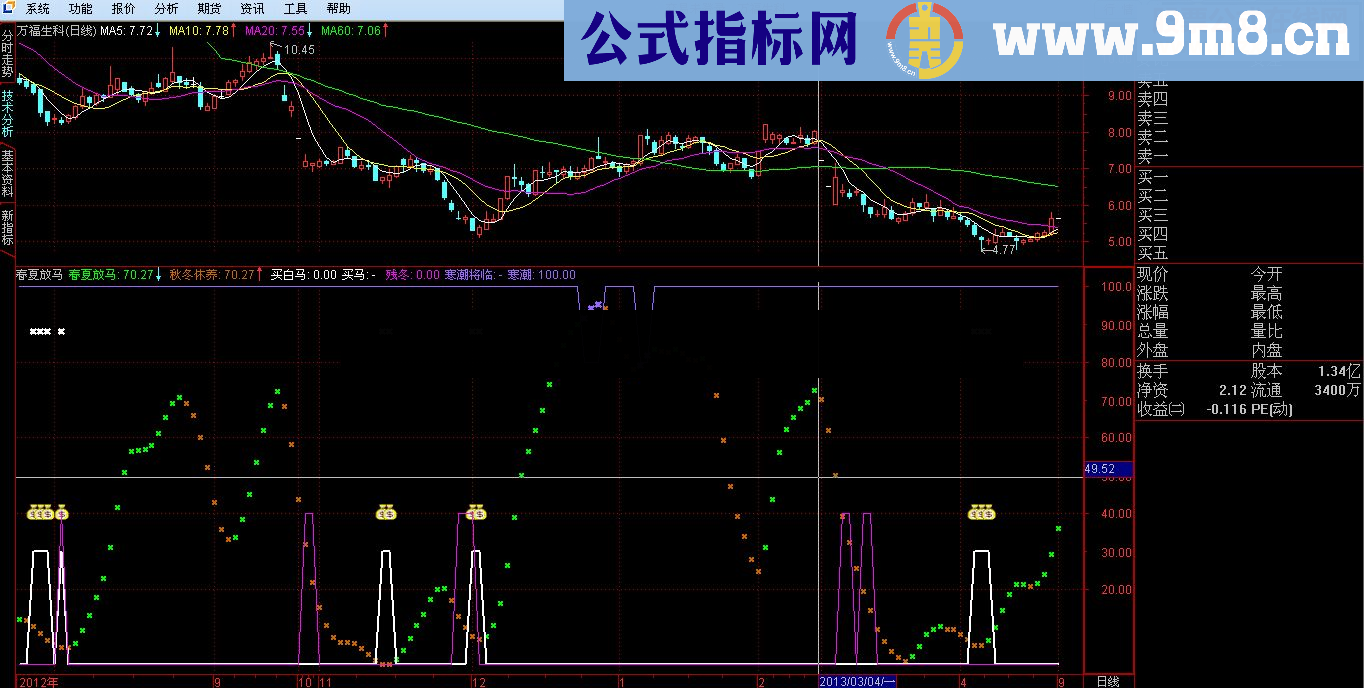 通达信《春夏放马》源码附图