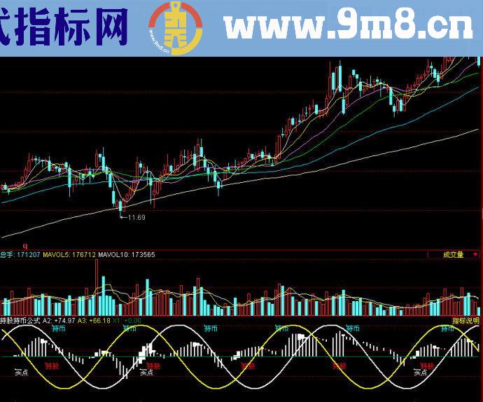 同花顺持股持币副图公式