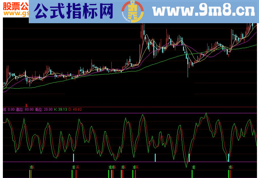 通达信风行波段源码