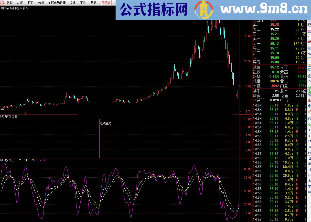 大卫KDJ有效金叉指标 辅助判断KDJ金叉有效性 源码公开 感恩回报！副图选股说明