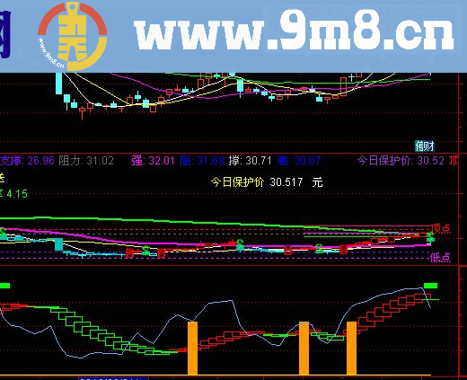 最新优化买卖决策王（副图 通达信 源码）