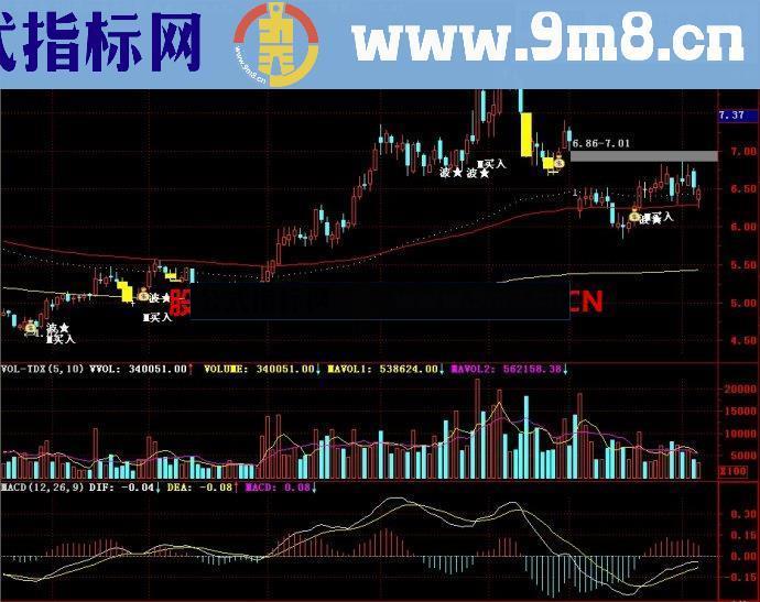 通达信成本铁底主图指标