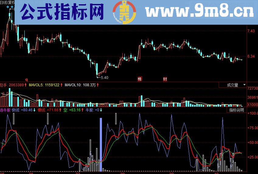 同花顺选牛股 机构建仓位副图源码