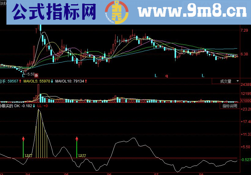 同花顺冷眼买副图源码