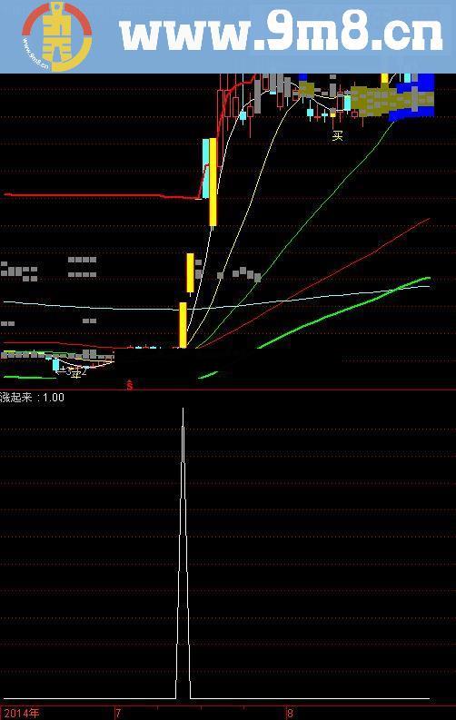 涨起来，一定要涨起来，绝无未来函数的波段起涨点指标！