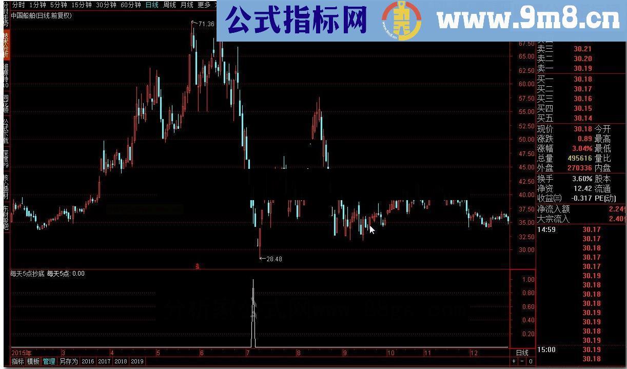 通达信每天5点抄底源码