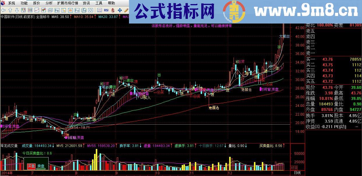 非常全面十分够牛的主图指标 源码