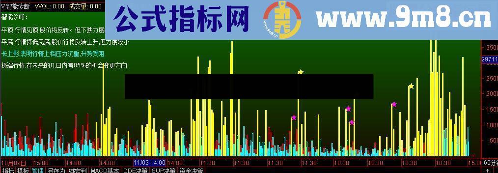 通达信集百家之长，超级AI智能诊股指标公式