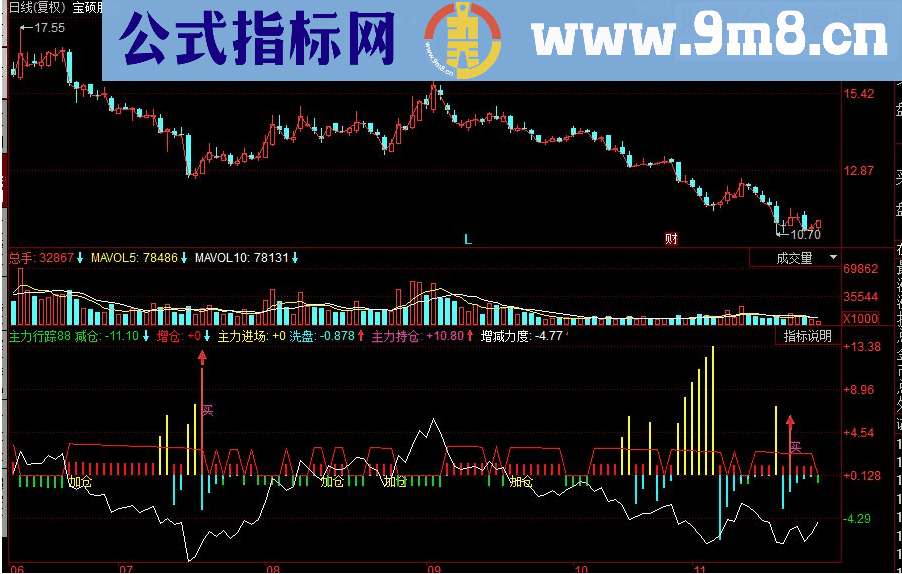 同花顺主力行踪副图源码