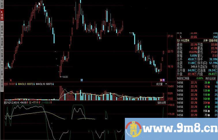 同花顺短线21指标公式