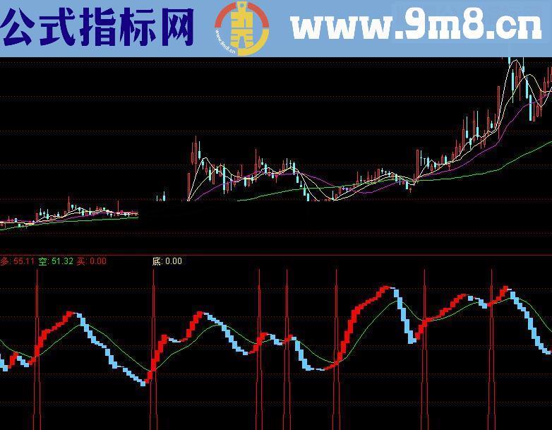 通达信一锤定音源码