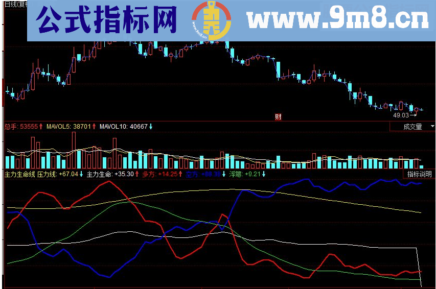 同花顺主力生命线副图源码