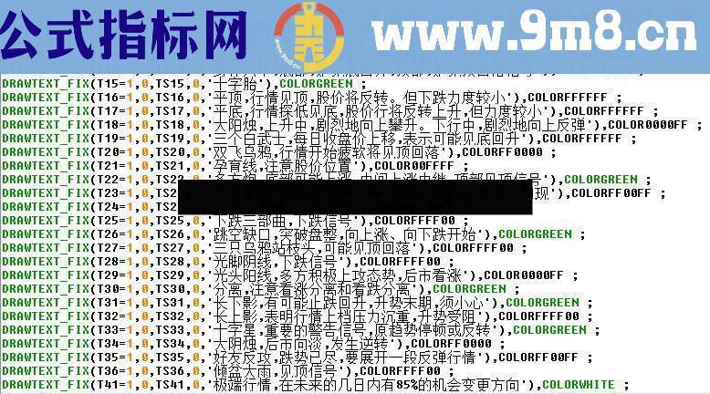 通达信集百家之长，超级AI智能诊股指标公式