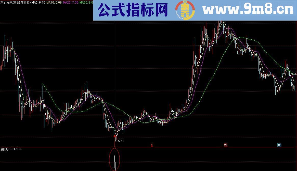 通达信【洛阳铲】（指标 副图/选股源码 贴图）无未来