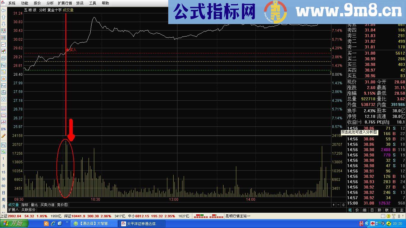 通达信优化版黄金十字擒涨停（鹏腾2009版本）源码主图