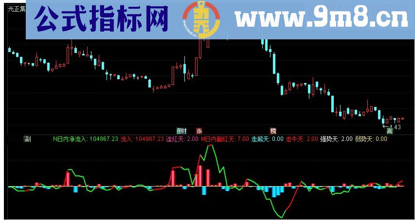 通达信资金入出副图指标 源码 