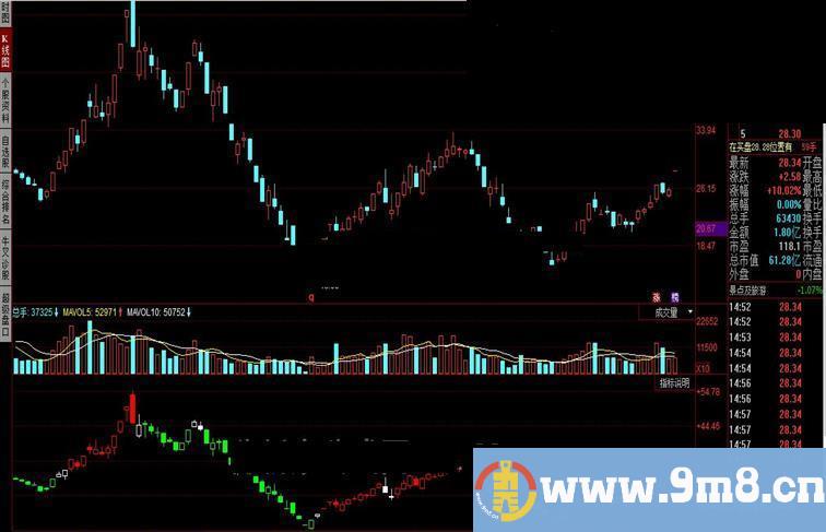 同花顺L2决策密码指标公式