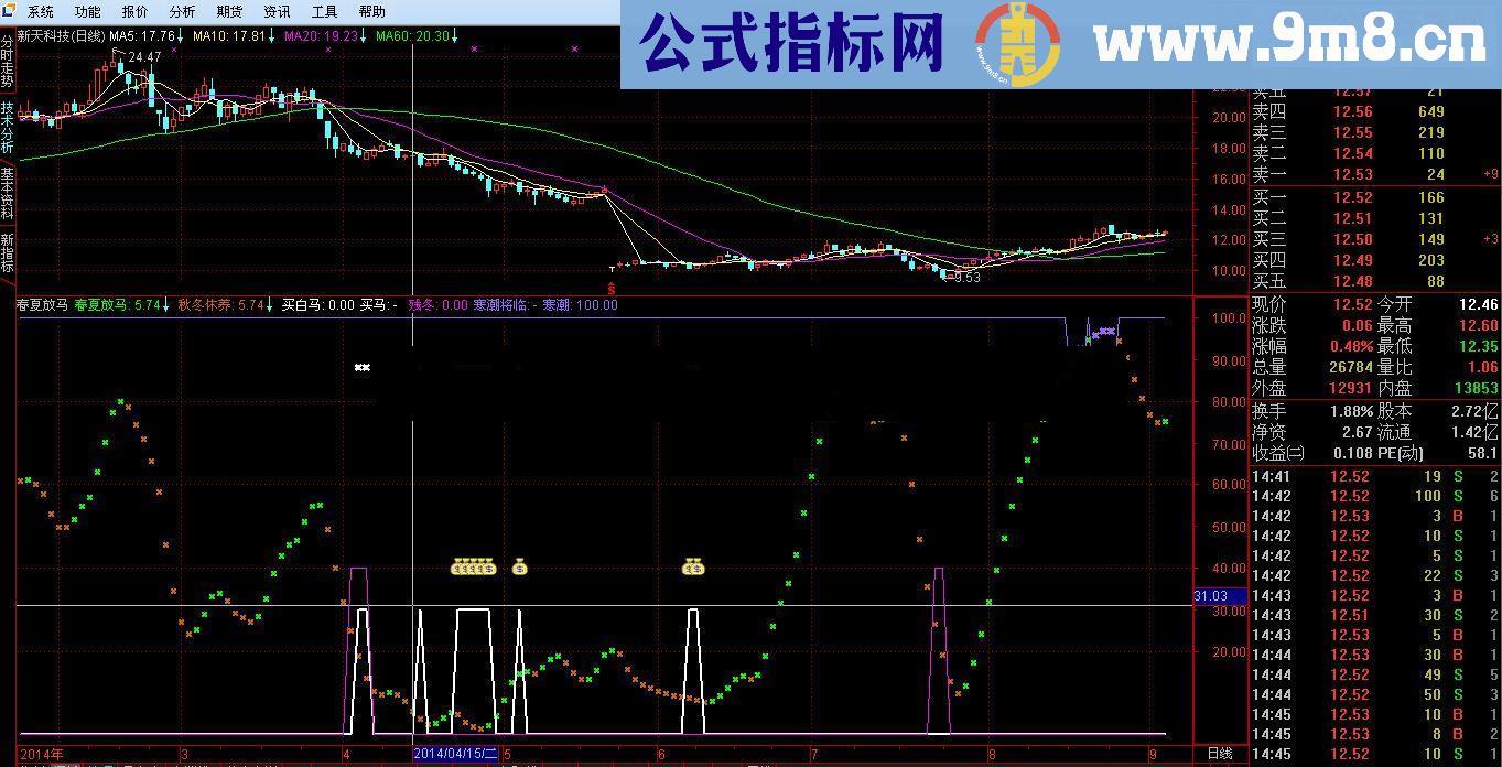 通达信《春夏放马》源码附图