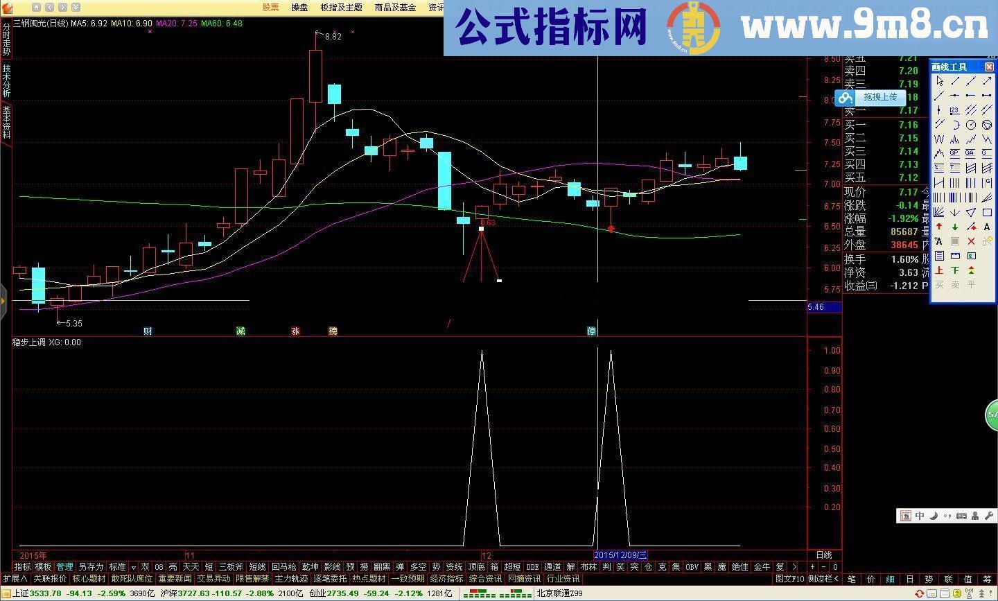 通达信稳步上调副图指标 