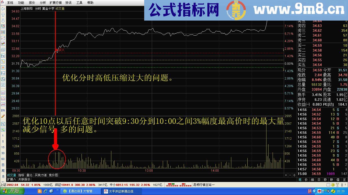 通达信优化版黄金十字擒涨停（鹏腾2009版本）源码主图