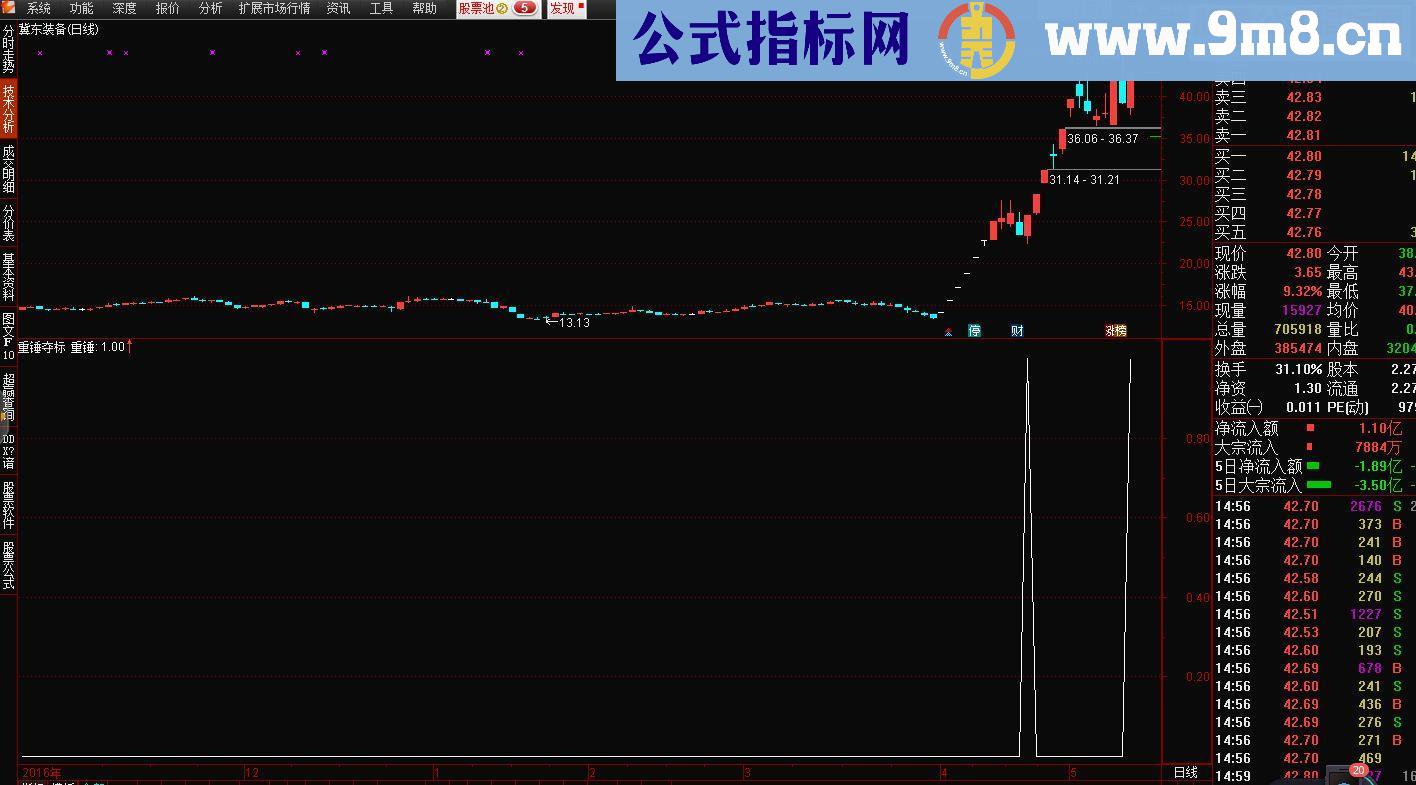 重锤夺标（指标 副图和选股 通达信 贴图，完全加密可以预警）