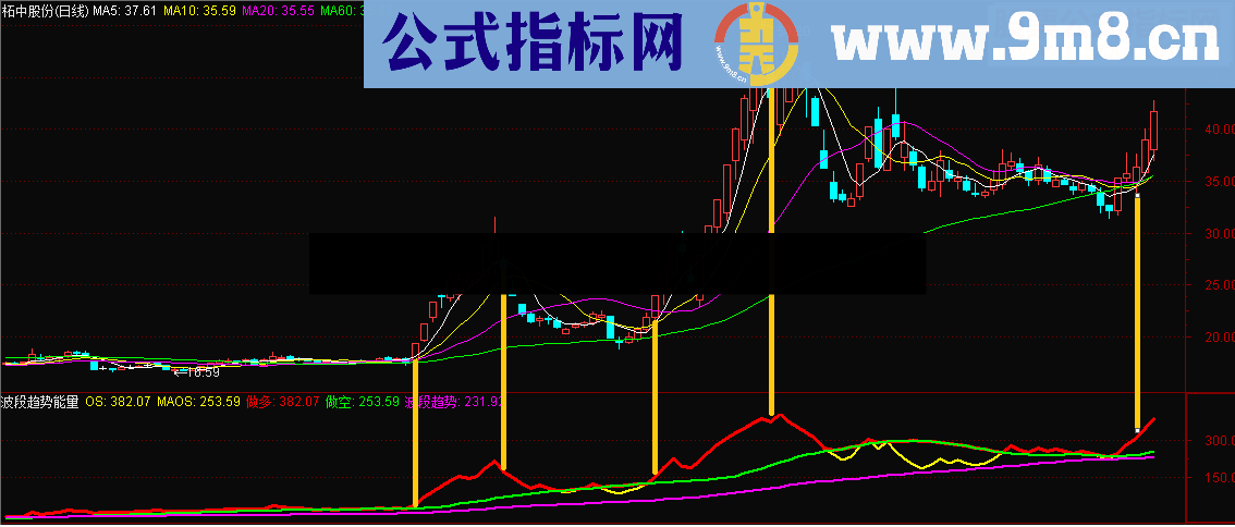 通达信波段趋势能量出手必为精品