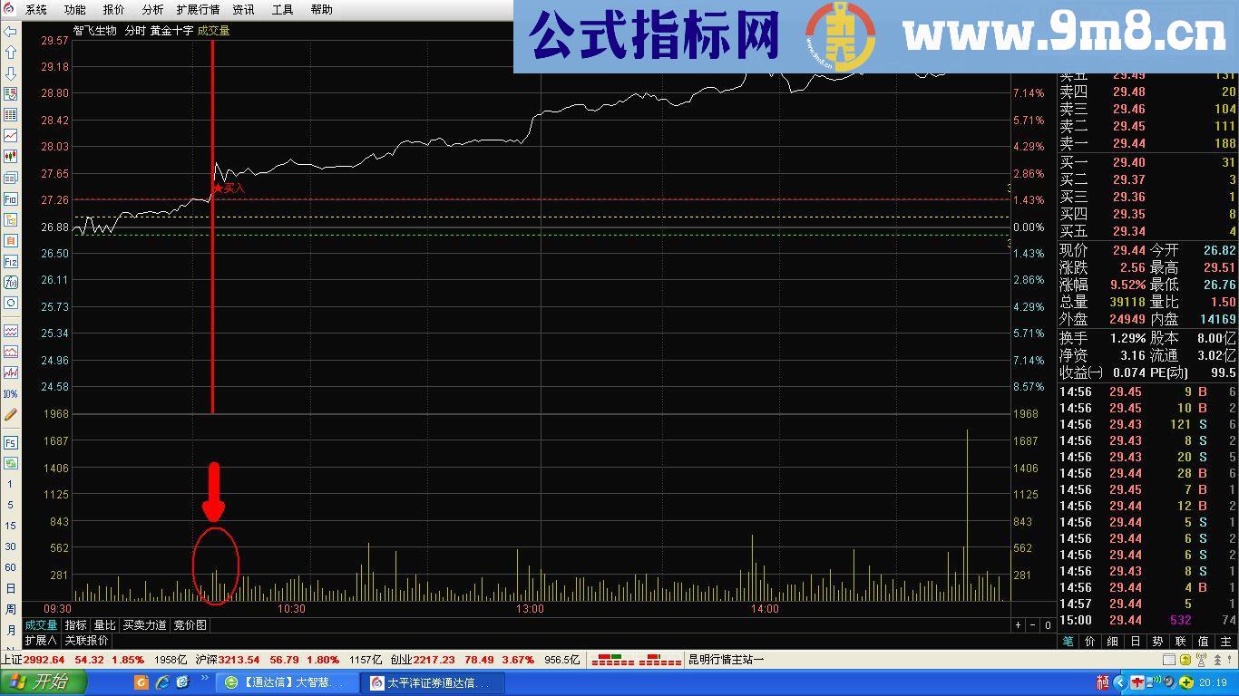 通达信优化版黄金十字擒涨停（鹏腾2009版本）源码主图