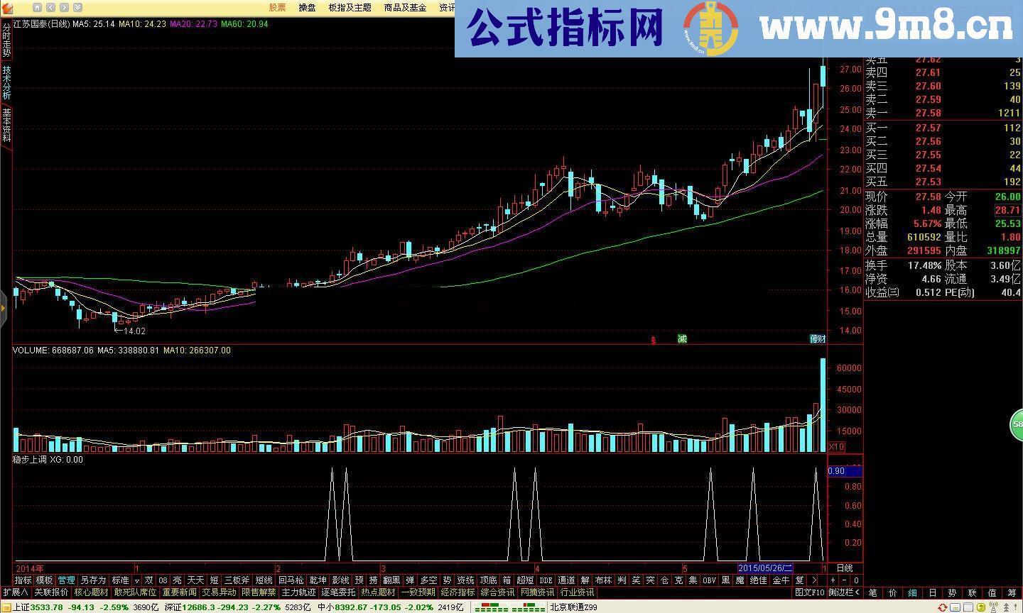 通达信稳步上调副图指标 