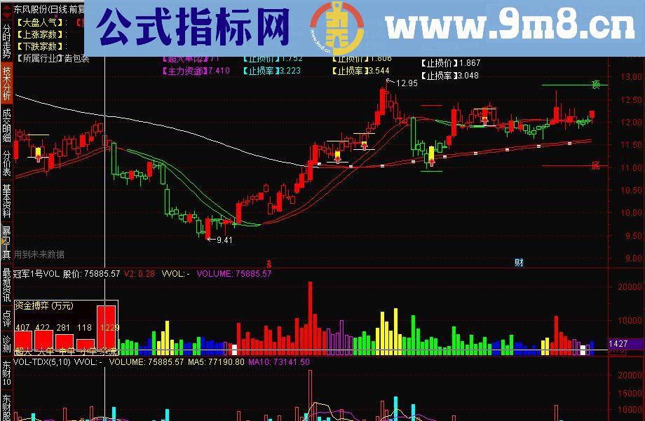 通达信冠军1号主图源码 贴图