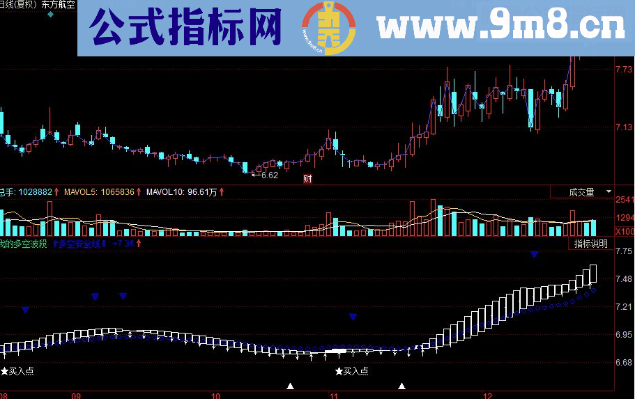 同花顺多空波段副图指标源码