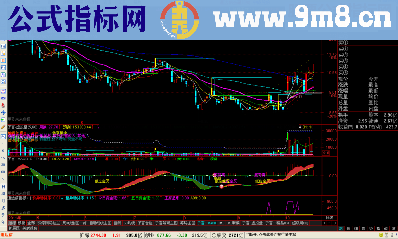 通达信[私募三宝]彻底解决看盘烦恼，量价异动源码附图