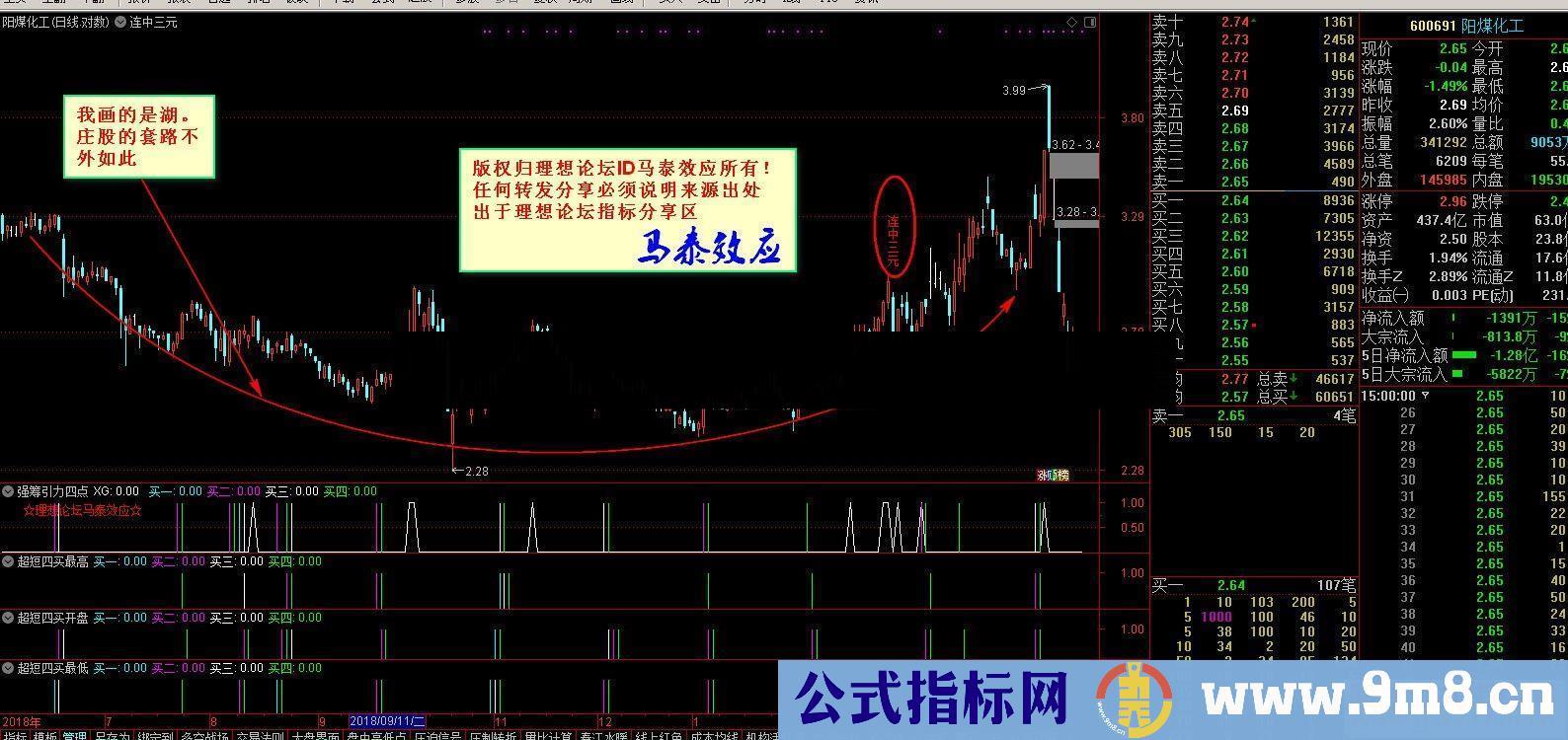 通达信连中三元公式主图贴图基础知识科普