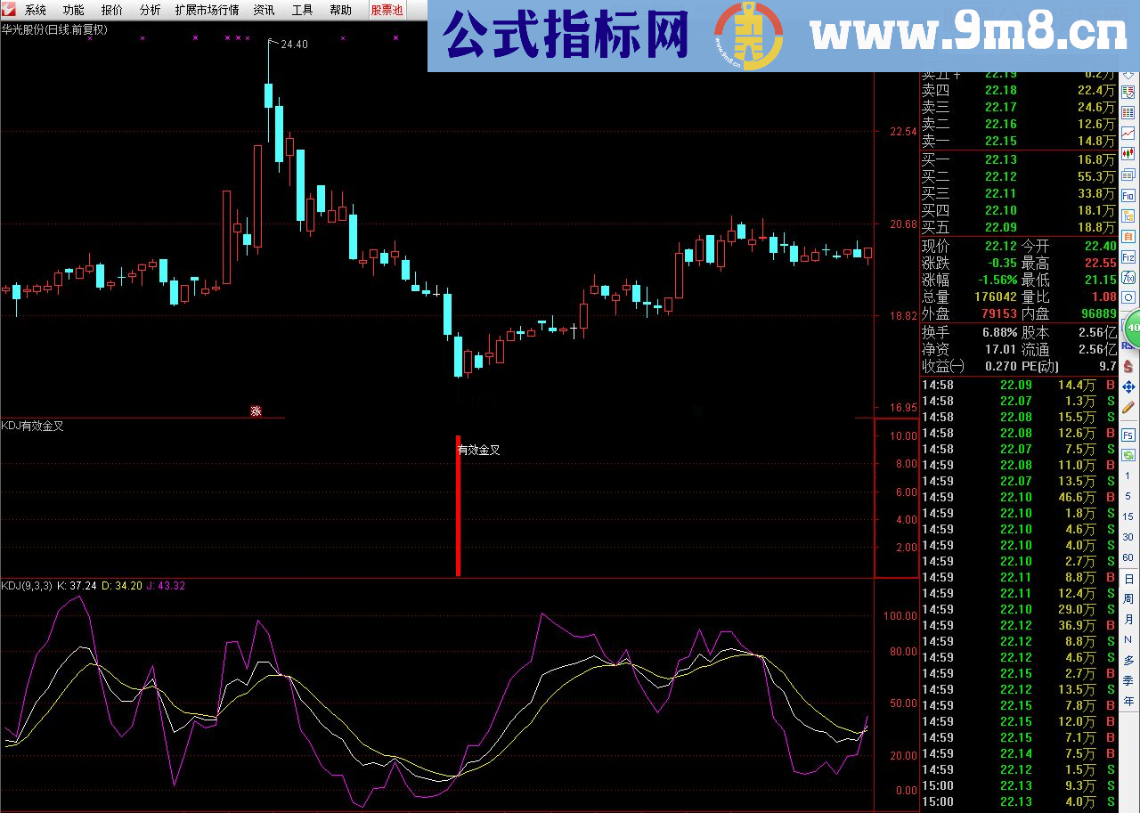 大卫KDJ有效金叉指标 辅助判断KDJ金叉有效性 源码公开 感恩回报！副图选股说明